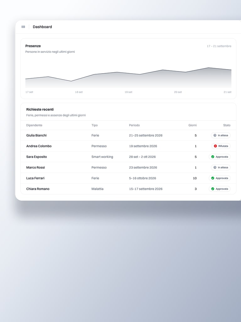 TurboHR, schermata Dashboard